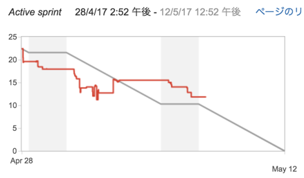 Nature-Sagami-Sprintボード_-_アジャイル_ボード_-_JIRA.png