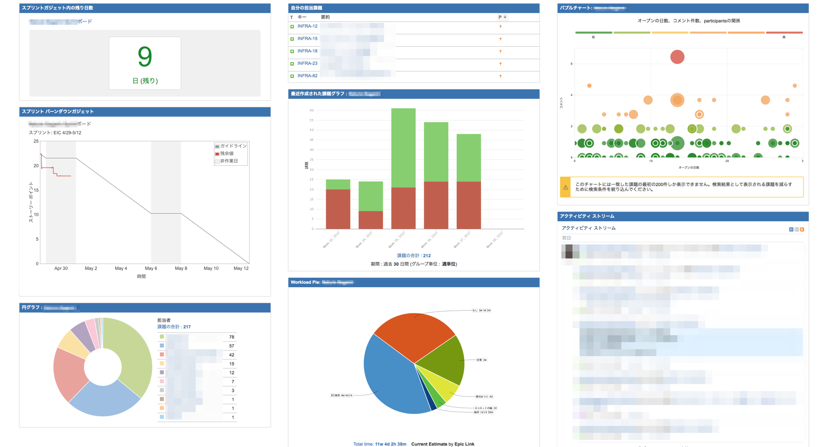 Nature-Sagamiダッシュボード_-_JIRA.png