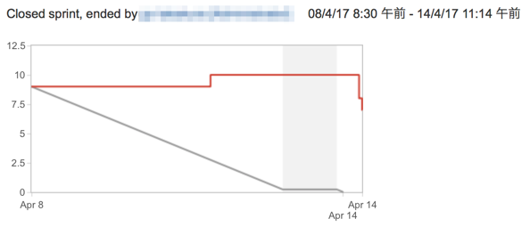 INFRA-Sprint_-_アジャイル_ボード_-_JIRA.png