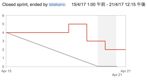 INFRA-Sprint_-_アジャイル_ボード_-_JIRA.png