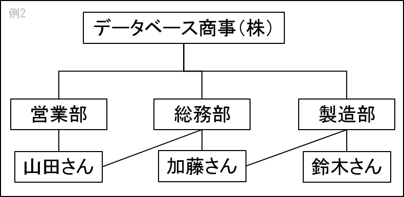 ネットワーク型例.png