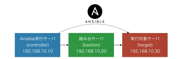 ansible-bastion.002.jpg