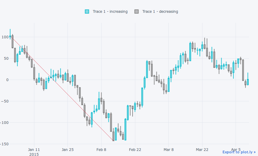 Screenshot-2017-12-23 cufflinks_practice6.png