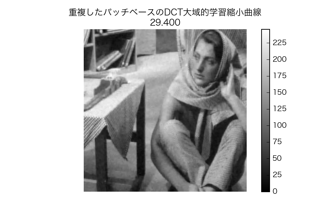 画像のノイズ除去 Qiita 画像のノイズ除去 Qiita
