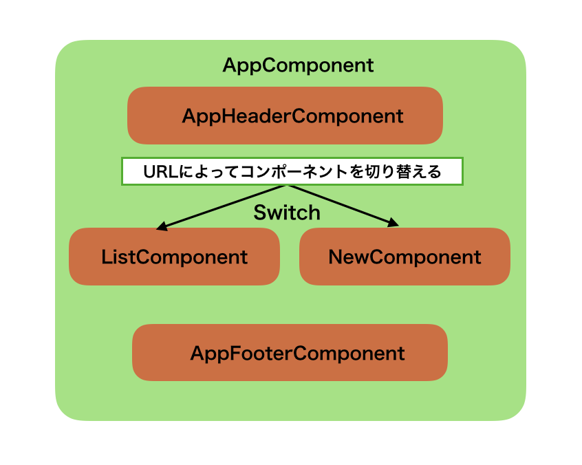 スクリーンショット 2018-02-14 10.09.04.png