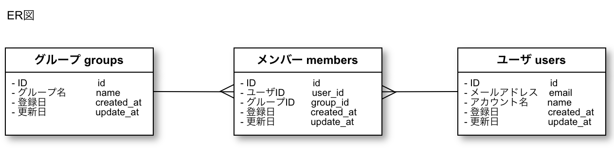 スクリーンショット 2018-01-13 16.10.23.png