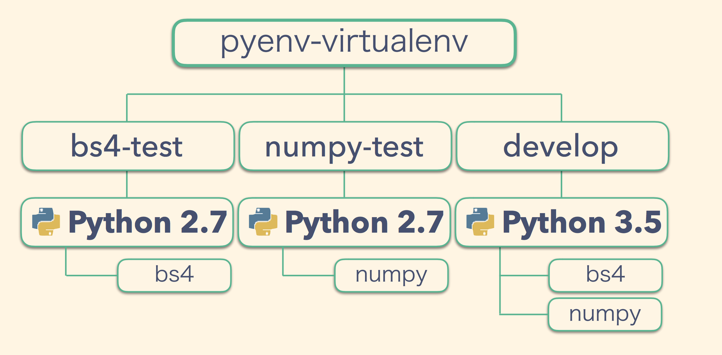 pyenv-virtualenv.png