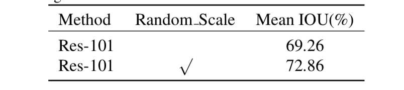 rondom_scale.png