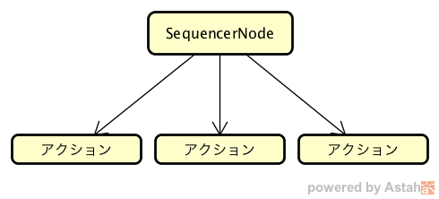 SequencerNode.png