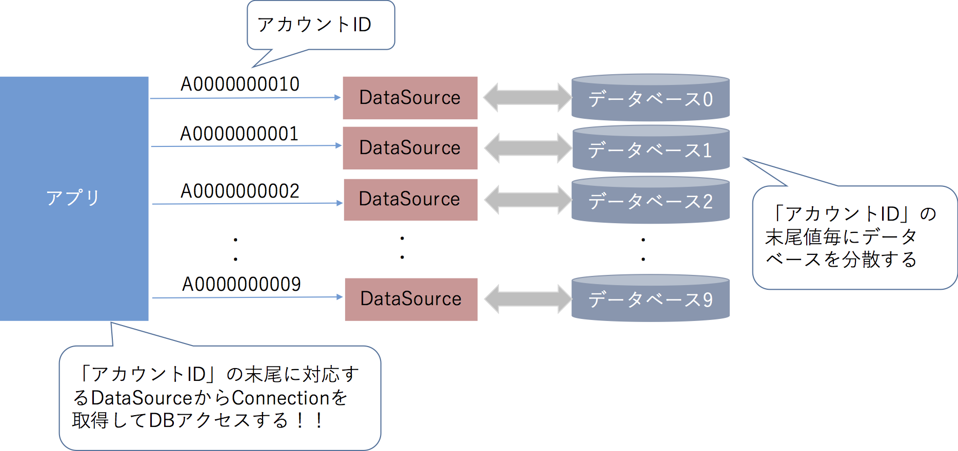 spring-routing-ds-sharding.png