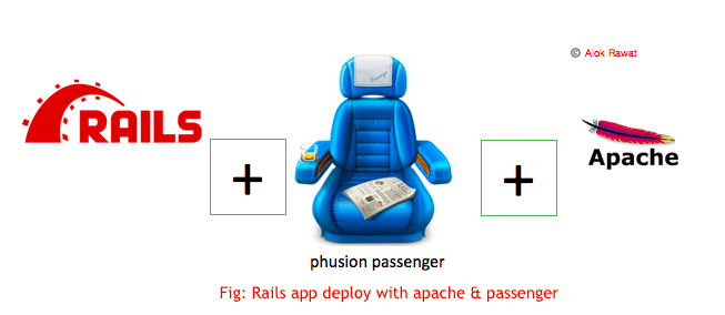 rails_apache_passenger.png