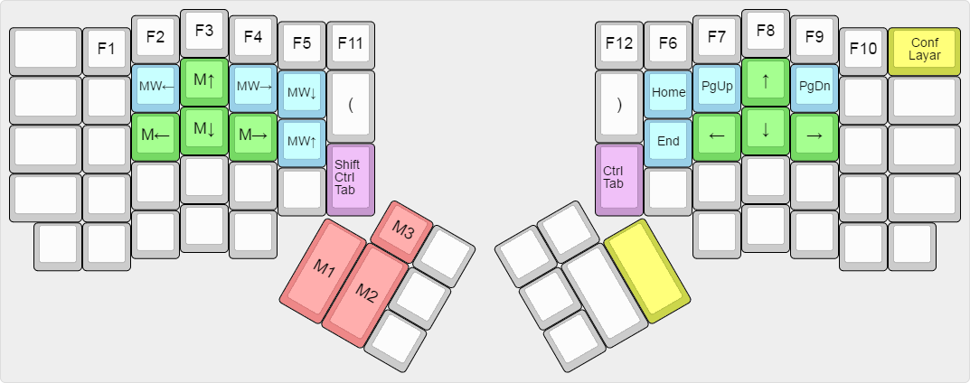 keyboard-layout cursor