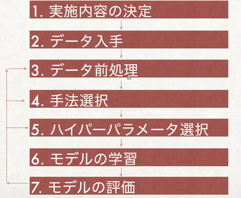 一から始める機械学習(Kaggleで学ぶ機械学習)__Machine_learning_to_learn_at_Kaggle_key2.png 一から始める機械学習(Kaggleで学ぶ機械学習)__Machine_learning_to_learn_at_Kaggle_key2.png