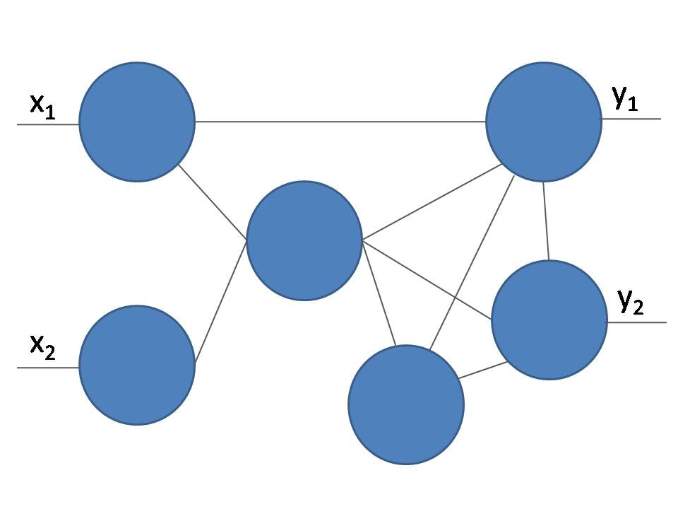 Fig.2-2 相互結合型ネットワーク