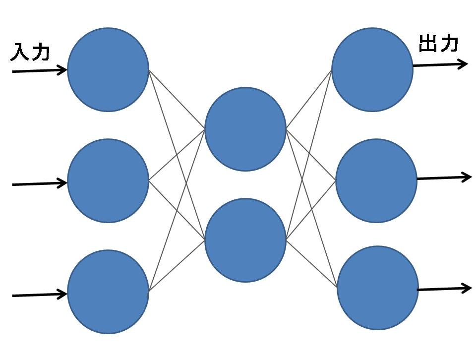 Fig.2-1 階層型ネットワーク