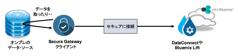 スクリーンショット 2016-10-21 16.33.42.png