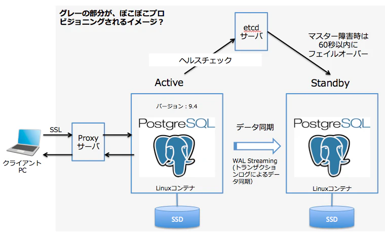 スクリーンショット 2016-04-03 13.30.59.png