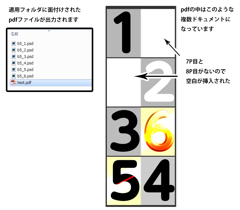 Photoshop 中綴じコピー本用 面付けpdf作成スクリプト Qiita Photoshop 中綴じコピー本用 面付けpdf作成スクリプト Qiita
