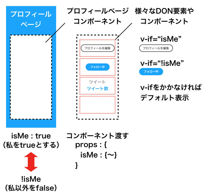 v-ifの応用