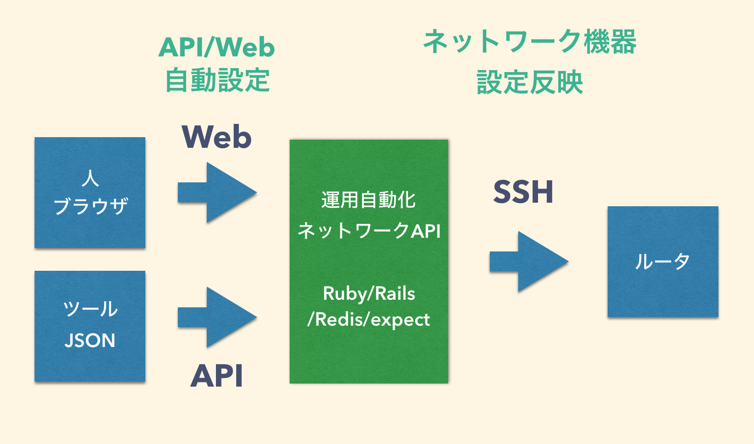 スクリーンショット 2016-09-01 7.33.07.png