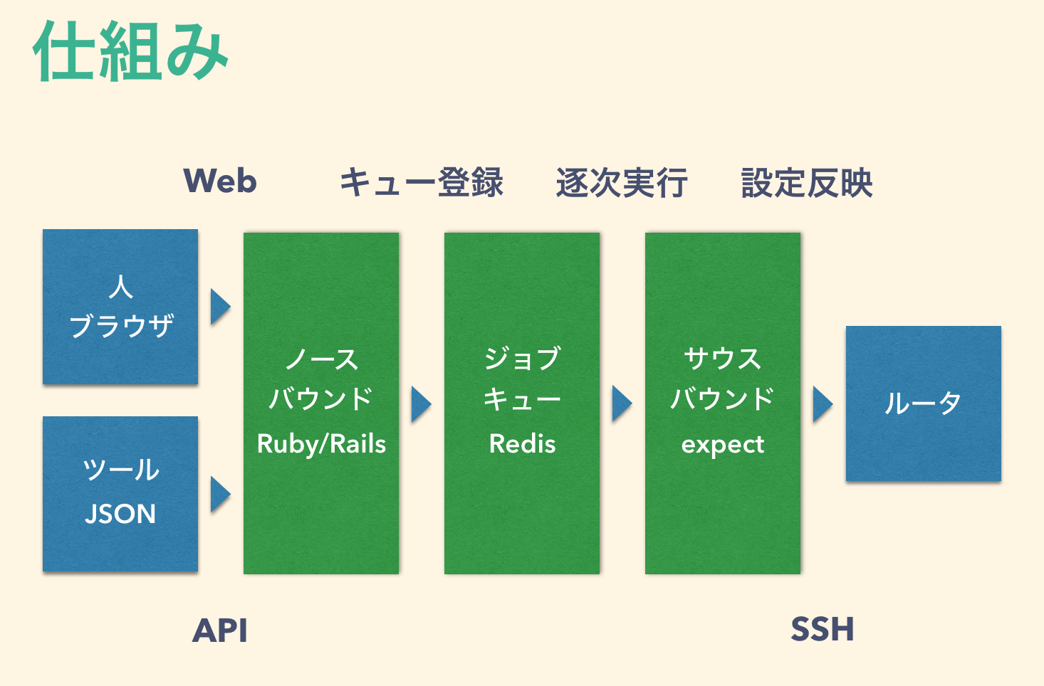 スクリーンショット 2016-09-01 7.32.58.png