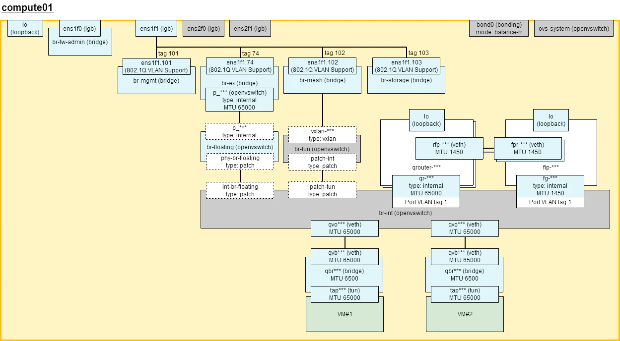 blog_default_compute (1).png