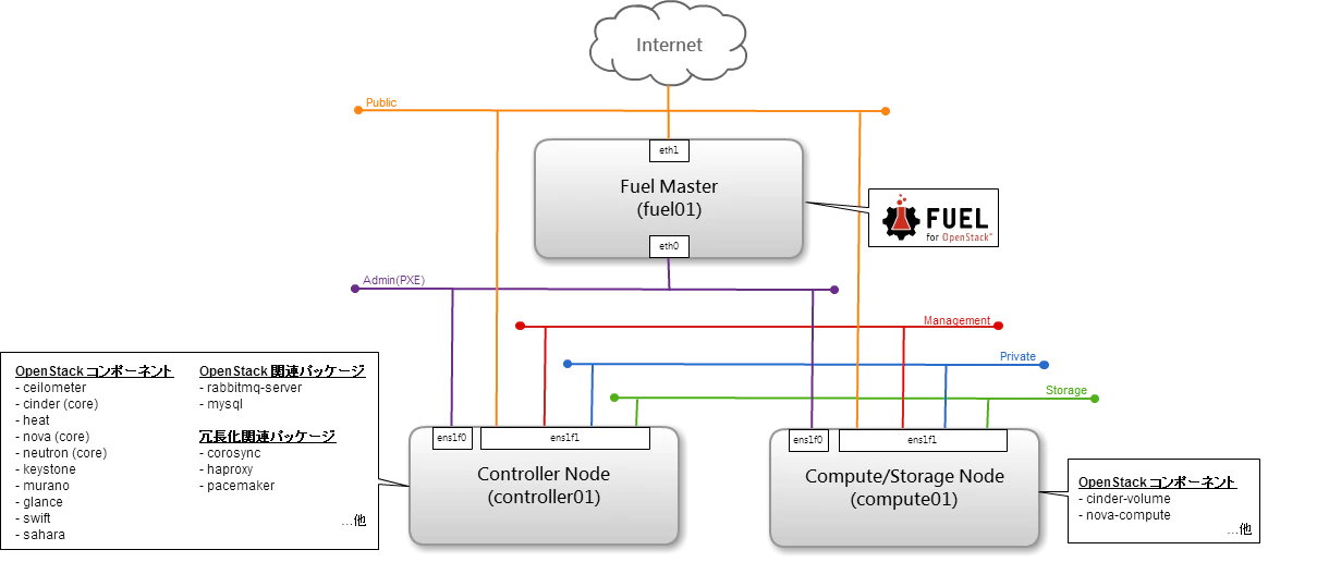 apc-env.png