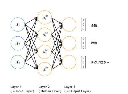 neuralnetworkdup.png