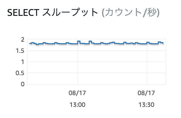 スクリーンショット 2018-08-17 13.38.22.png