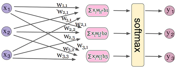 softmax-regression-scalargraphを書き直したもの.png