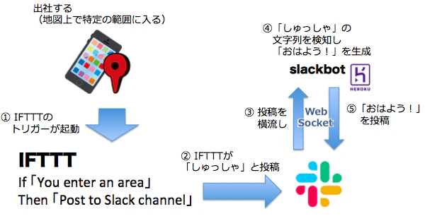 こうせいず.png