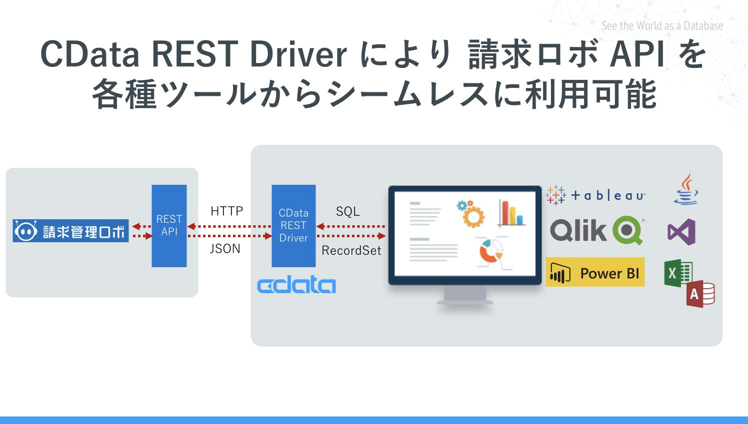 請求管理ロボ Apiをドライバー化 各種ツールから接続してみた Qiita 請求管理ロボ Apiをドライバー化 各種ツールから接続してみた Qiita
