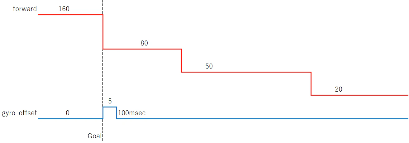 timechart.png