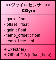 cgyro.png