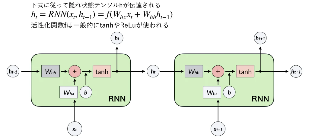 rnn_explain_image.001.jpeg