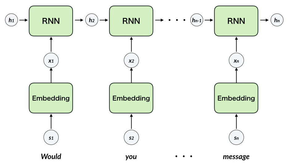 rnn_explain_image.002.jpeg