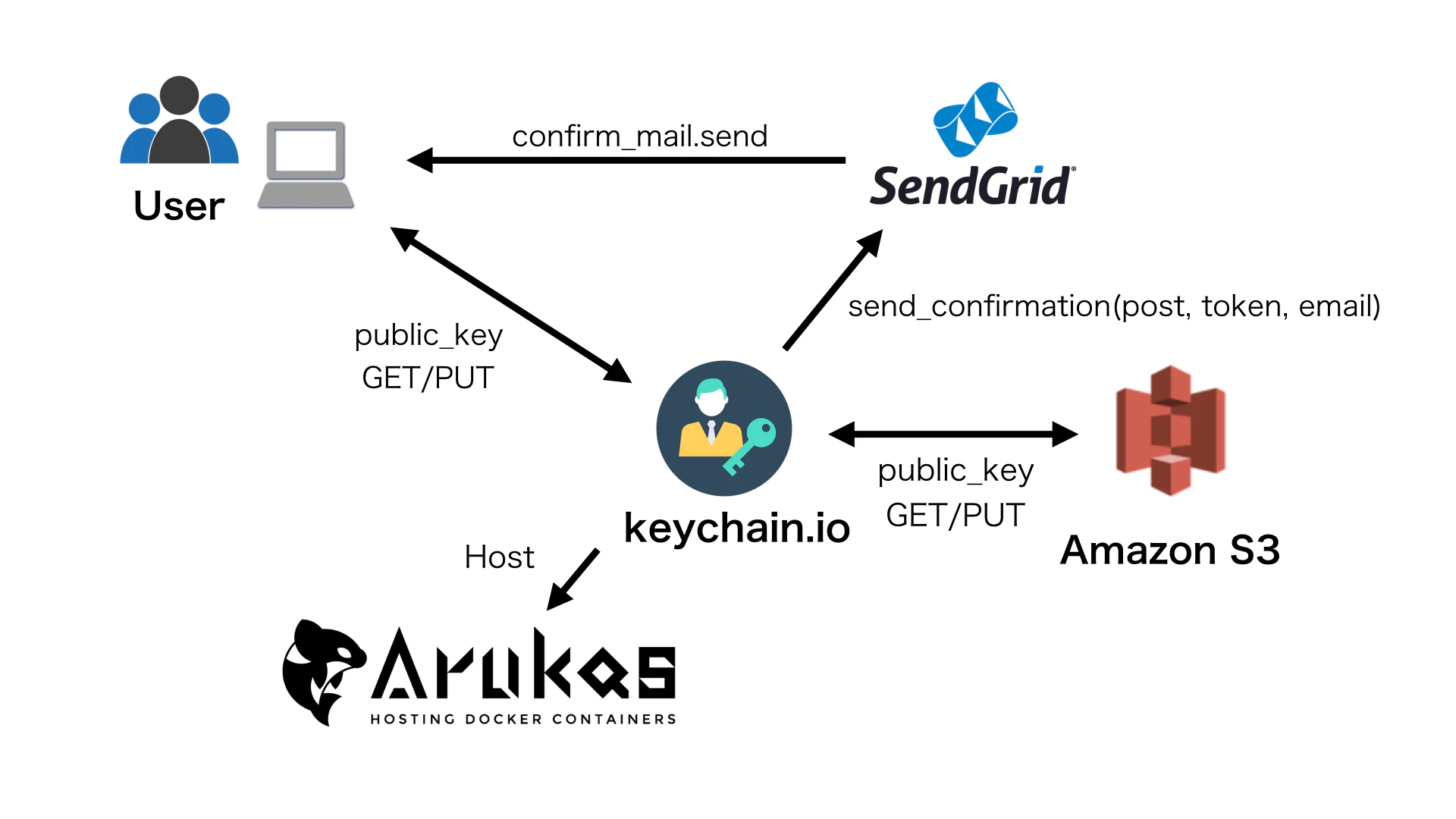 Arukas_intro_and_infra_JTF_private.001.png