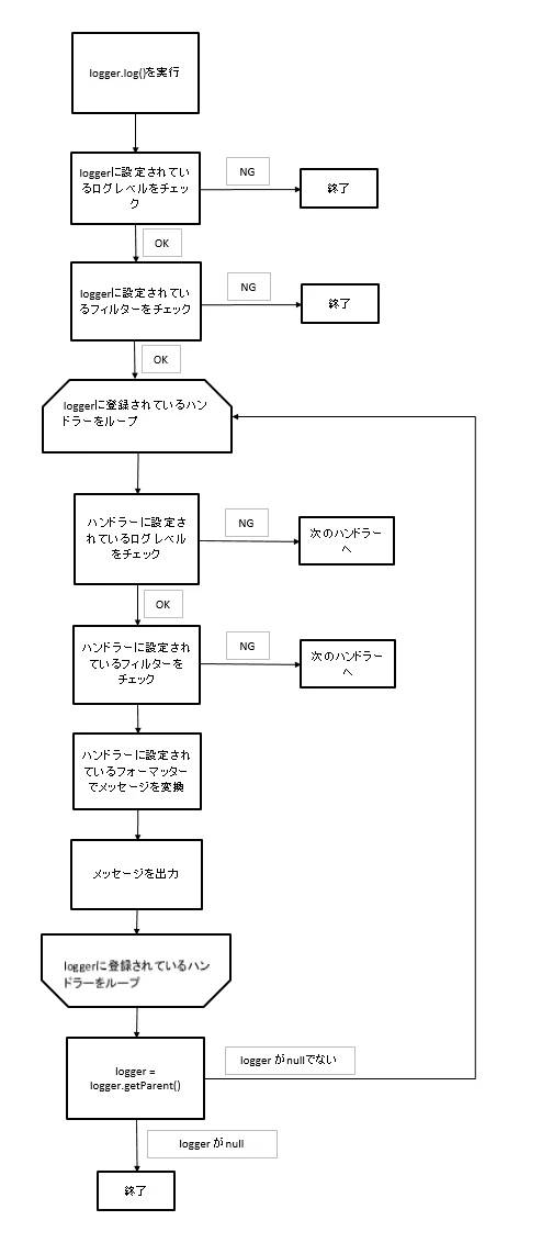 フローチャート.png