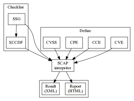 SCAP-img.png