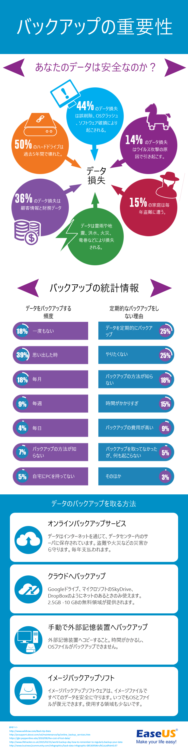 data-backup-facts-and-statistics.png