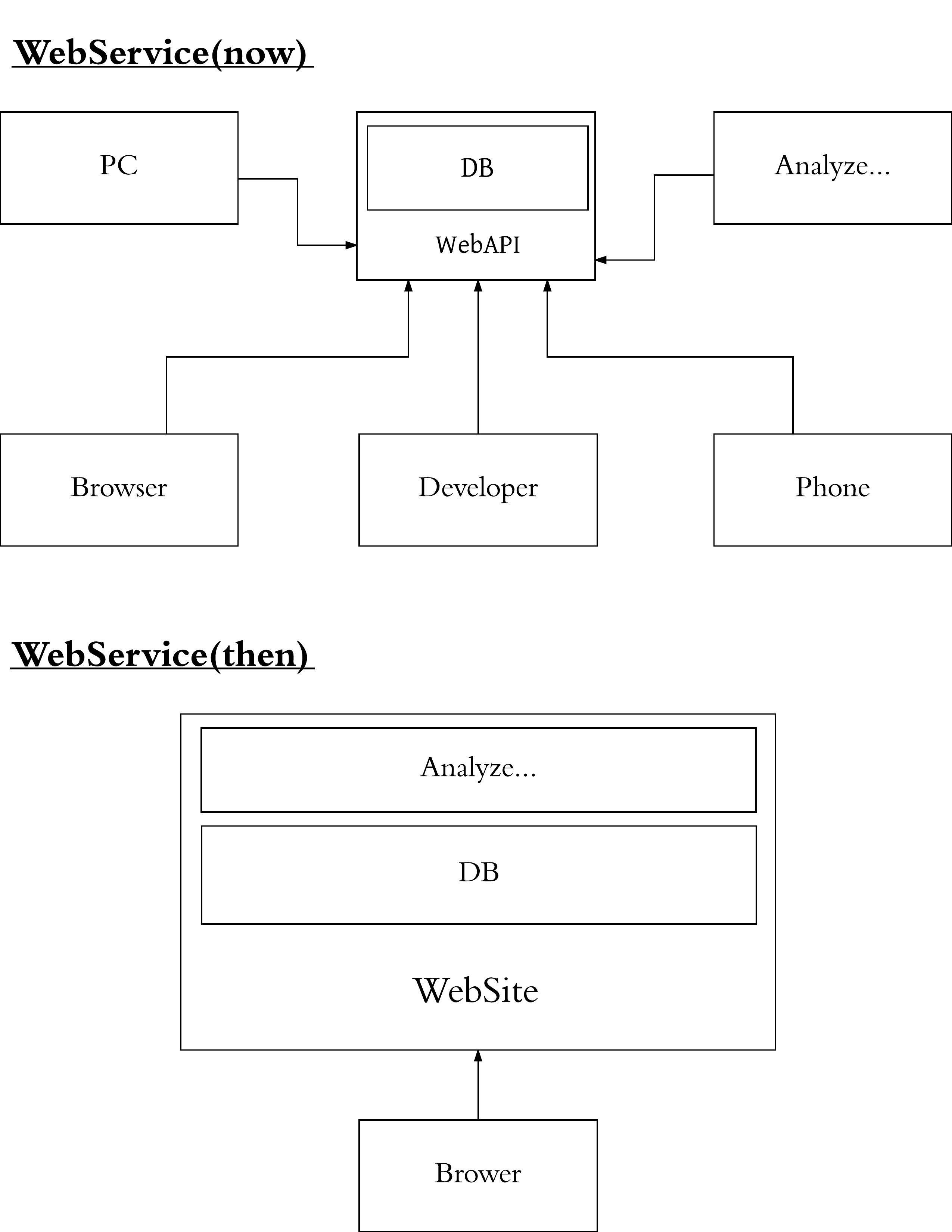 WebService - New Page.png