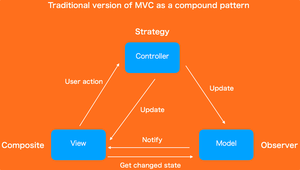 MVC.png