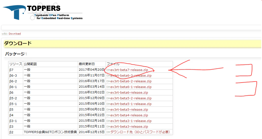 TOPPERSのEV3のページ