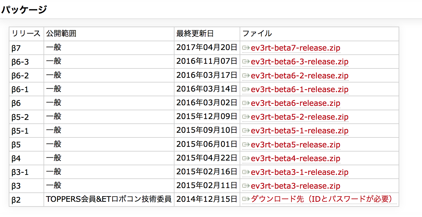 スクリーンショット 2017-10-15 22.29.07.png TOPPERS/EV3RT ダウンロード