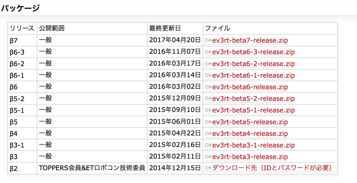 スクリーンショット 2017-10-15 22.29.07.png TOPPERS/EV3RT ダウンロード
