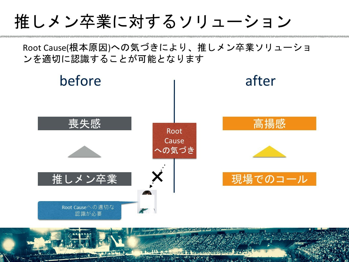 スライドではbefore Afterを書こう その他スライドの作り方 Qiita スライドではbefore Afterを書こう その他スライドの作り方 Qiita