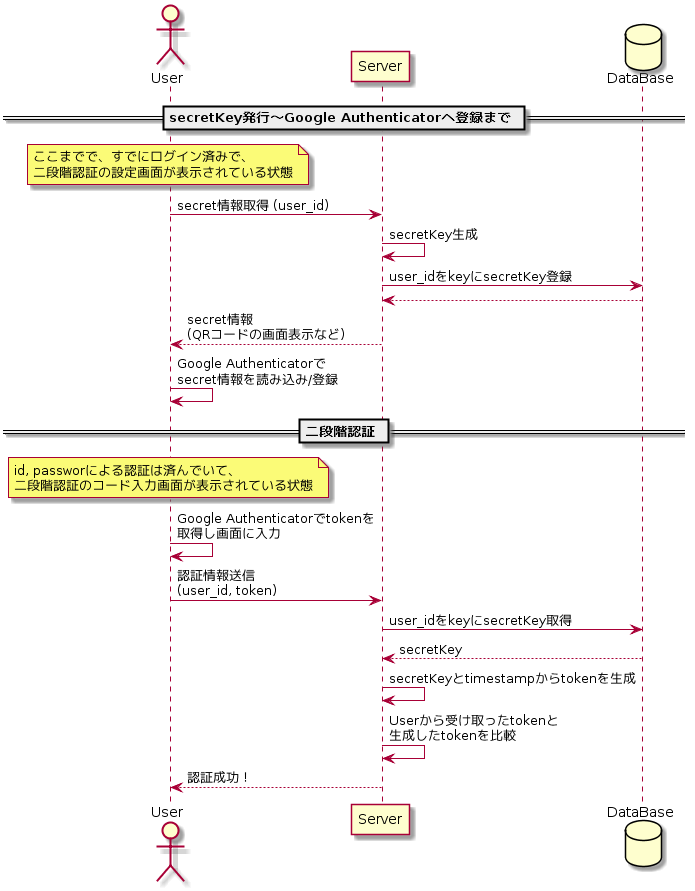 two-factor-auth-seq.png
