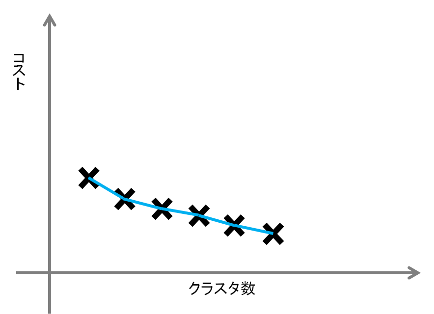 エルボー_現実
