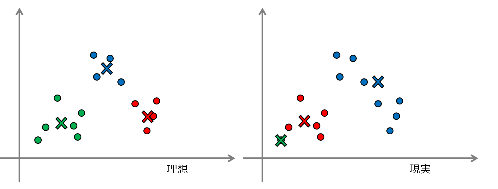 理想と現実