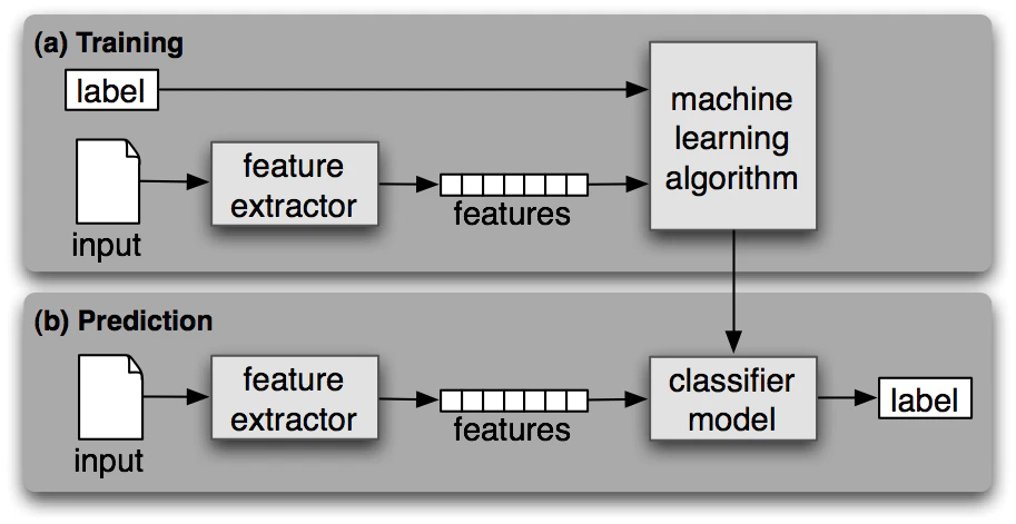 supervised-classification.png